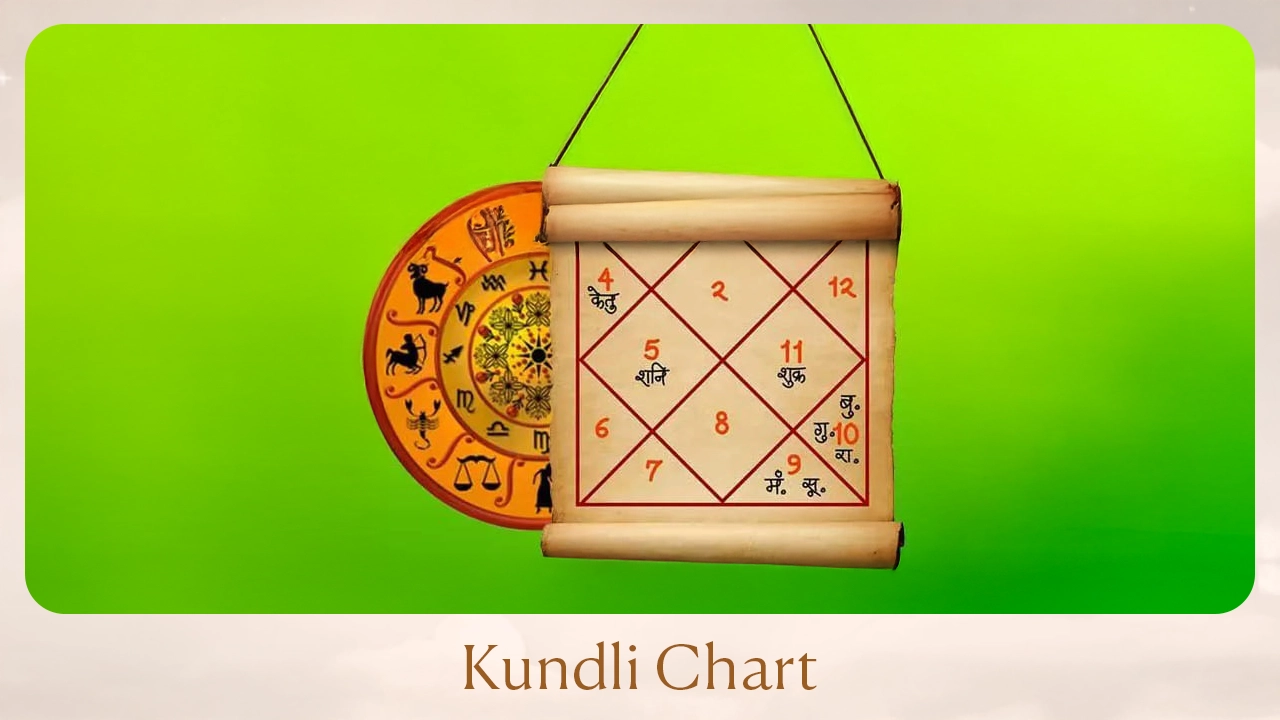 Kundli Chart